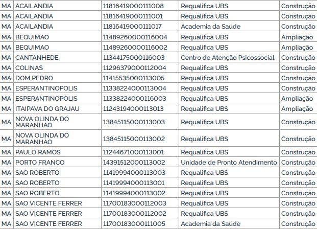 Ministério da Saúde anuncia retomada de obras em 12 municípios do MA